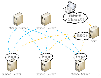 力控企業(yè)級實(shí)時數(shù)據(jù)庫pSpace