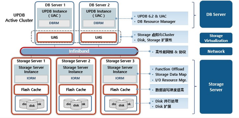 浪潮inData數(shù)據(jù)庫一體機(jī)解決方案
