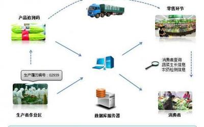 二維碼常識,二維碼衍生服務(wù)軟件,相關(guān)知識庫,依美二維碼服務(wù)中心!