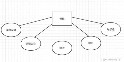 數(shù)據(jù)庫 學(xué)生成績管理系統(tǒng)er圖