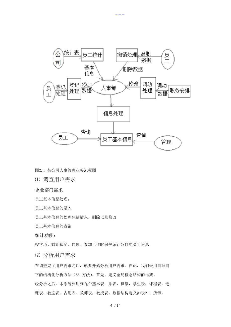 數(shù)據(jù)庫人事管理系統(tǒng)課程設(shè)計(jì)匯本報(bào)告