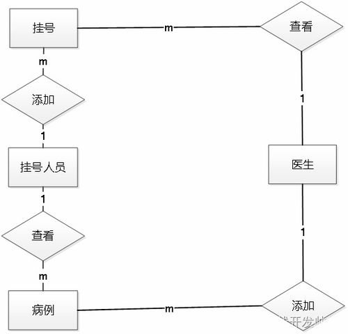 基于java springboot vue實(shí)現(xiàn)的醫(yī)療掛號(hào)管理系統(tǒng) 文末源碼 lw 203