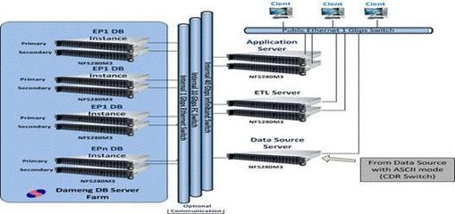 達(dá)夢數(shù)據(jù)庫簽約印尼勞工部 海外戰(zhàn)略全面啟動(dòng)