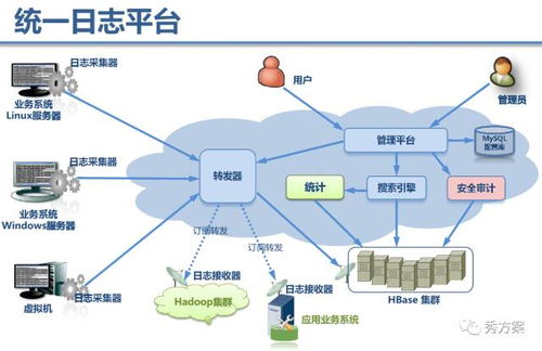 主流大數(shù)據(jù)平臺(tái)及解決方案對比