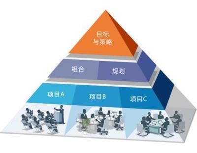 軟件項(xiàng)目如何制定計(jì)劃和分解任務(wù)?