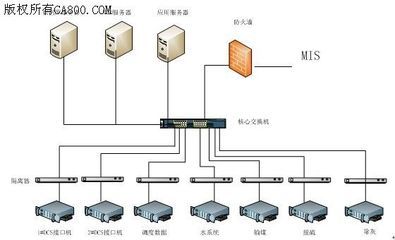 openplanttm數(shù)據(jù)庫在粵電集團(tuán)的應(yīng)用_技術(shù)前沿_機(jī)械百科_資訊_中國磨削網(wǎng)