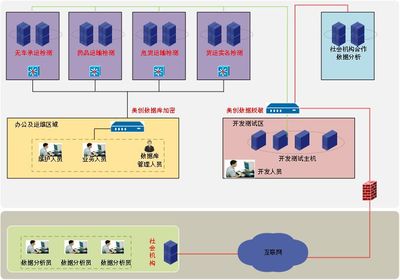 美創科技 數據庫透明加密系統