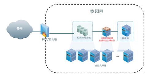 中安比特為教育行業免費提供數據庫防火墻:讓悲劇不再重演