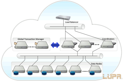 Postgres-XL-開源集群數據庫系統解決方案