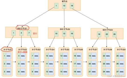 mysql數據庫管理系統 理論篇