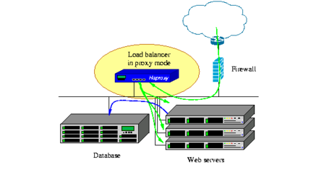 5個好用的代理服務器加速軟件--用于Linux與Unix系統