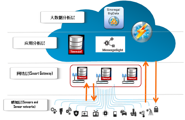 物聯網 - 星瑞格數據庫-國產數據庫-數據庫與數據庫安全.