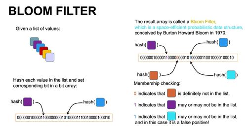 柏睿數據新一代極速全場景分析型數據庫rapidsdb的技術建構之道