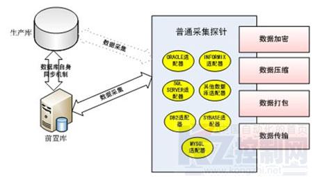 研祥工業服務器產品 在聯邦數據交換系統中的應用