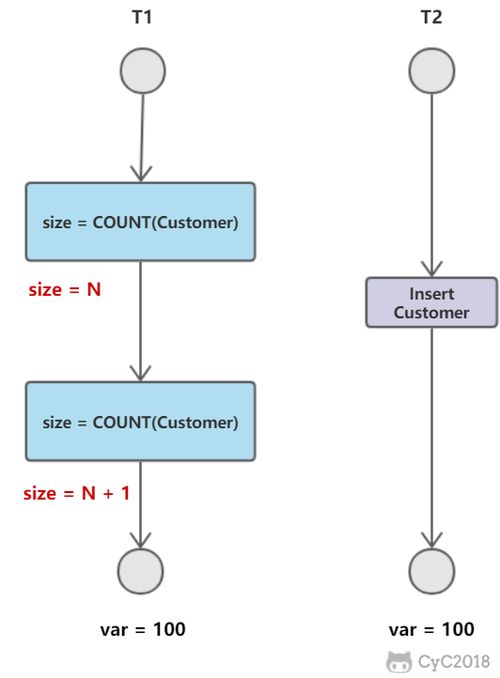數據庫系統原理