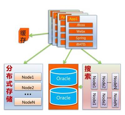 【云計算】鷹眼跟蹤、EDAS燎原, 看高性能服務框架EDAS的架構實踐