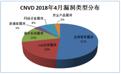 成都信息工程大學校園網運行報告(2018年4月)