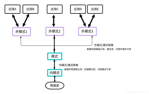 數據庫系統概論基礎篇