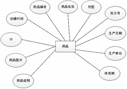 基于java springboot vue的社區醫院信息平臺