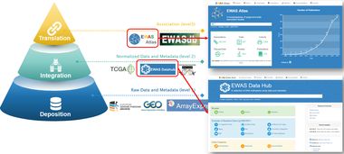 生命與健康大數據中心