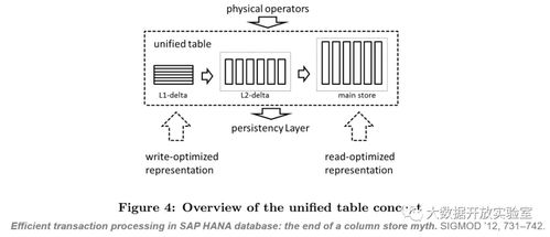 內存數據庫解析與主流產品對比 二