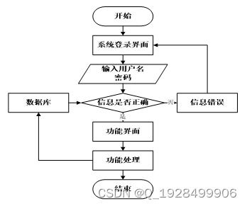 基于springboot的o2o生鮮食品訂購