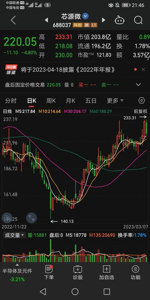 3月8日關注方向