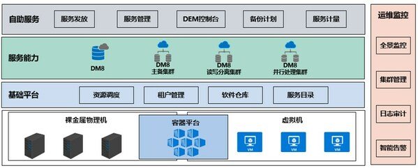 達夢啟云數據庫斬獲2023數字中國創新大賽信創賽道一等獎