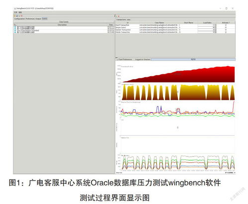 客服中心數據庫系統調優和性能測試