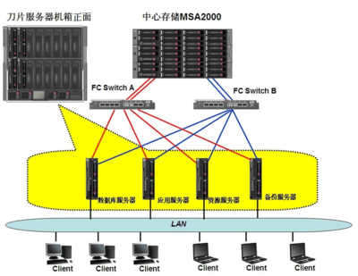 HP政府電子檔案管理系統解決方案+DP v2
