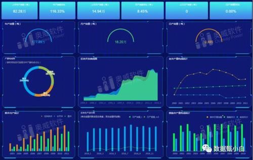 數據倉庫之分析型系