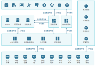 ShinData DMP 8.0發布前瞻:支持更多國產及開源數據庫,能力再提升