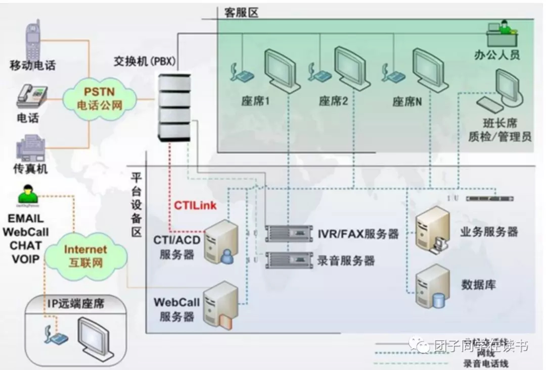 如何從零開始搭建智能外呼系統? | 人人都是產品經理