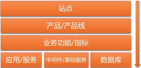 阿里巴巴智能監控新場景的探索