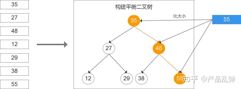 如何設計網站權限系統?