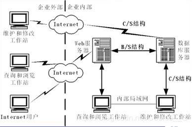 三 軟件體系結構風格
