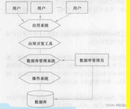 數據庫系統概論