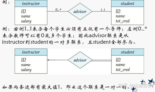 er圖轉換為關系模型的方法 數據庫系統概念 第七章 數據庫設計和e r模型