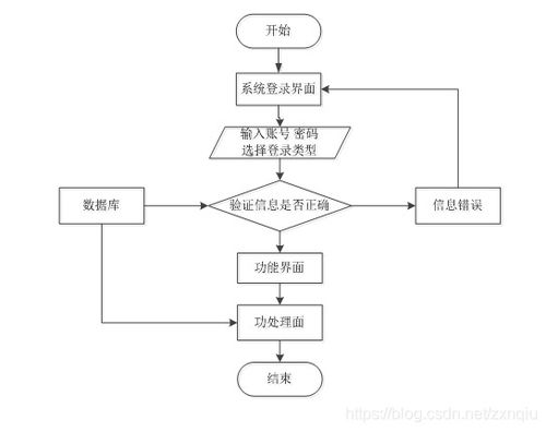 java php net python油井數據庫系統設計