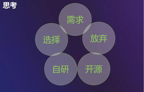 愛奇藝的數據庫選型大法,實用不糾結