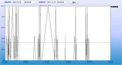 工控自動化技術文摘 紫金橋實時數據庫構建賦碼生產線數據采集與分析系統