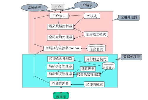 分布式數據庫系統之
