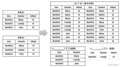 第三章 數據庫系統