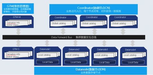 騰訊的企業級分布式 HTAP 數據庫管理系統 TBase 正式開源