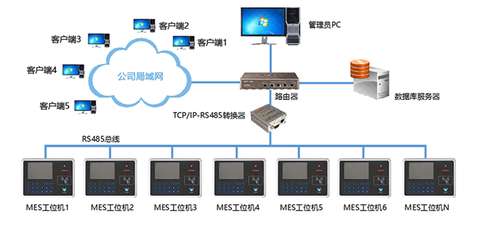 生產管理軟件 車間看板系統 設備監控系統 SUNPN訊鵬定制生產管理看板系統設備機臺管理監控軟件