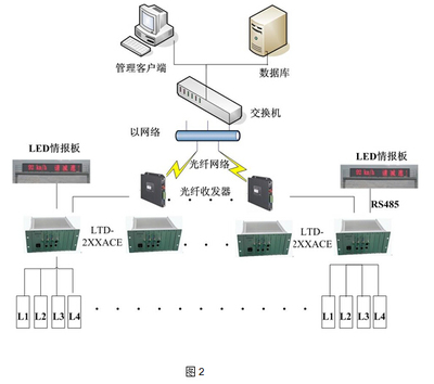 智能交通核心產品與解決方案提供商