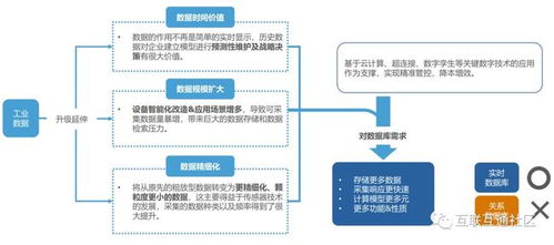 工業實時數據庫定義和系統架構