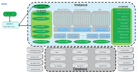 安裝部署opemguass2.0.0數據庫