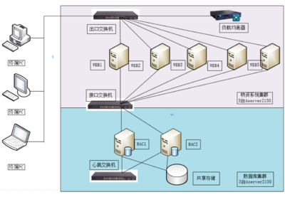 南寧鐵路局引入云計算讓每一次出行安全高效