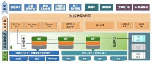 es redis mysql,這個高可用架構設計太頂了